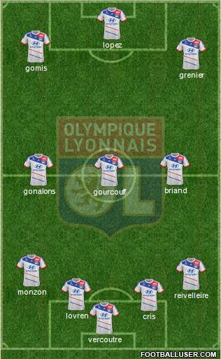 Olympique Lyonnais Formation 2013