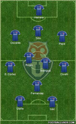 CF Universidad de Chile Formation 2013