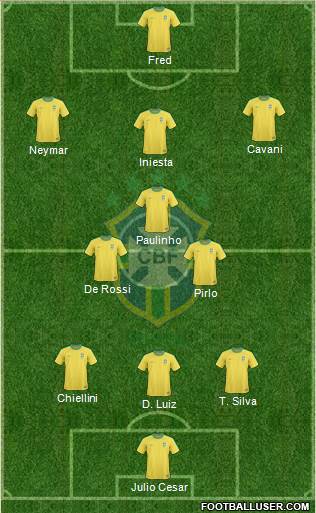 Brazil Formation 2013