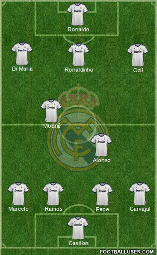 Real Madrid C.F. Formation 2013