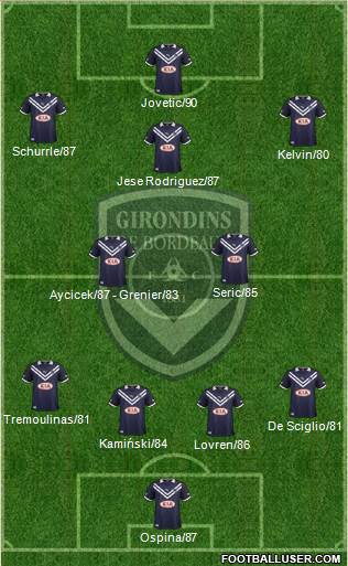 FC Girondins de Bordeaux Formation 2013