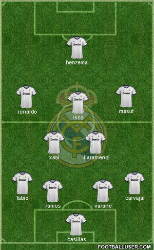Real Madrid C.F. Formation 2013