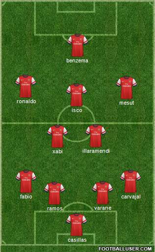 Arsenal Formation 2013