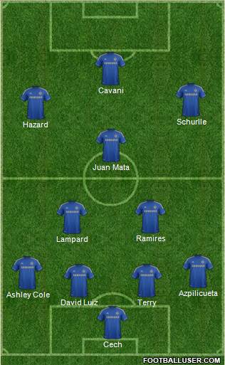 Chelsea Formation 2013