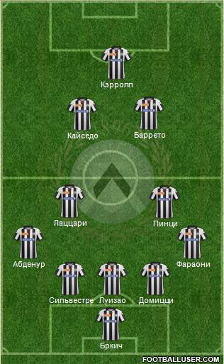Udinese Formation 2013