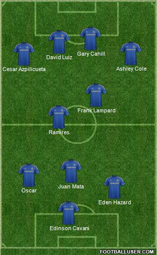 Chelsea Formation 2013