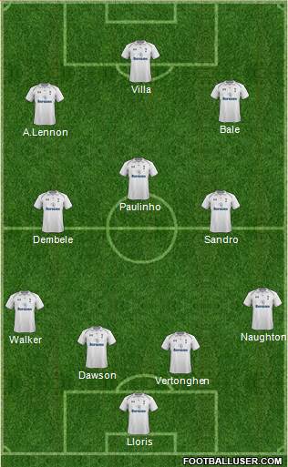 Tottenham Hotspur Formation 2013