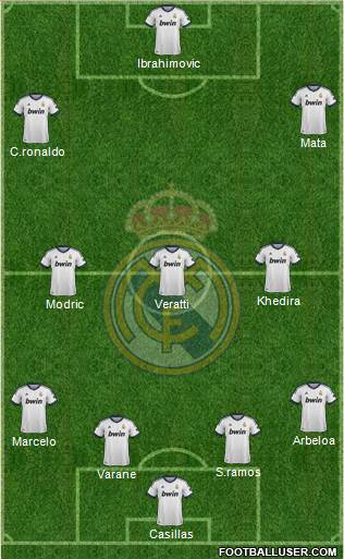 Real Madrid C.F. Formation 2013