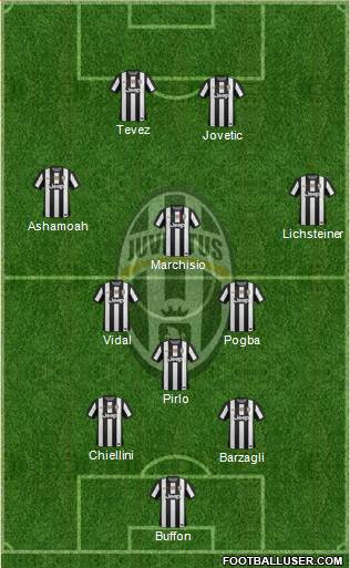 Juventus Formation 2013