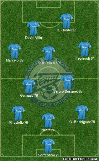 Zenit St. Petersburg Formation 2013