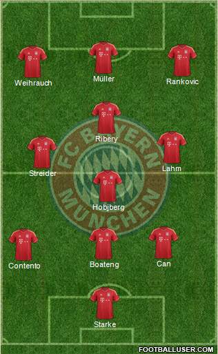 FC Bayern München Formation 2013