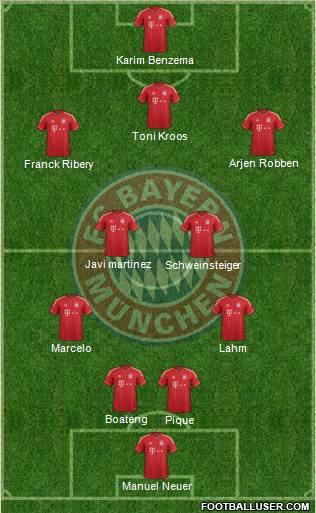 FC Bayern München Formation 2013