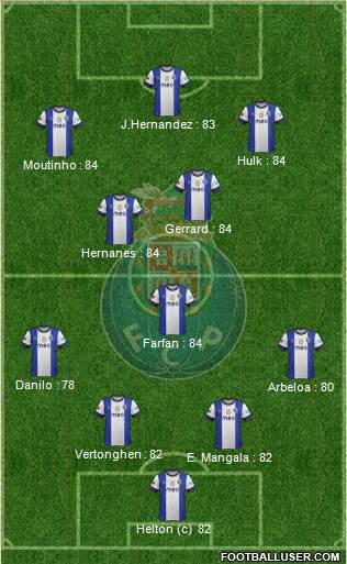 Futebol Clube do Porto - SAD Formation 2013
