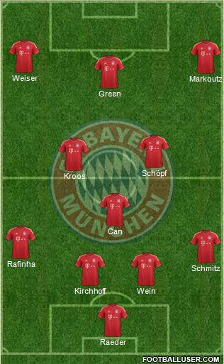 FC Bayern München Formation 2013