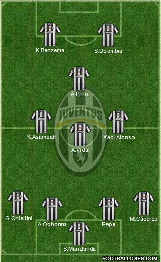 Juventus Formation 2013