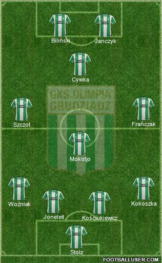 Olimpia Grudziadz Formation 2013
