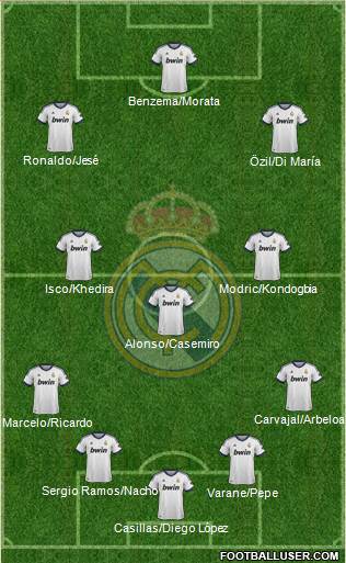 Real Madrid C.F. Formation 2013