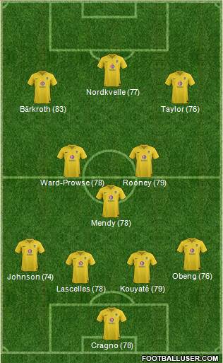 Oxford United Formation 2013