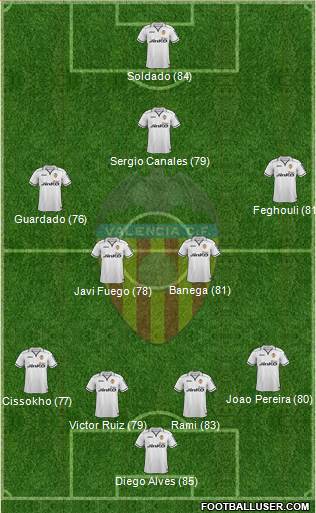 Valencia C.F., S.A.D. Formation 2013