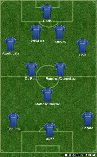 Chelsea Formation 2013