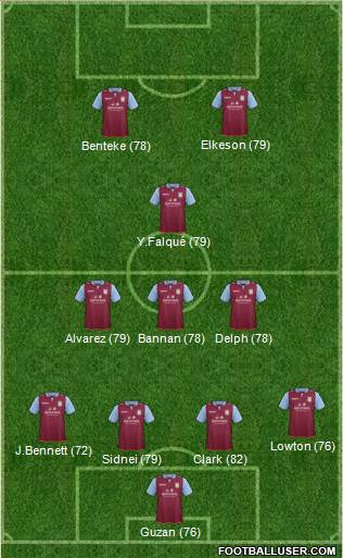 Aston Villa Formation 2013