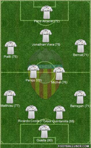Valencia C.F., S.A.D. Formation 2013