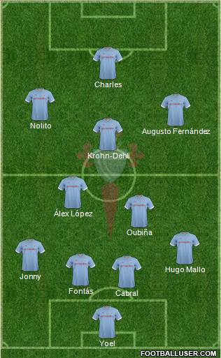 R.C. Celta S.A.D. Formation 2013