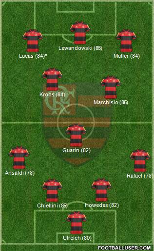 CR Flamengo Formation 2013