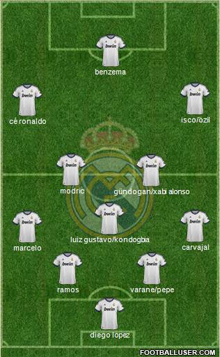 Real Madrid C.F. Formation 2013