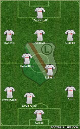Legia Warszawa Formation 2013