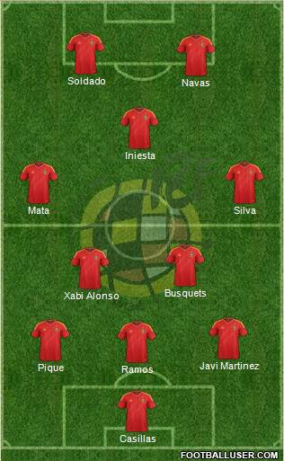 Spain Formation 2013