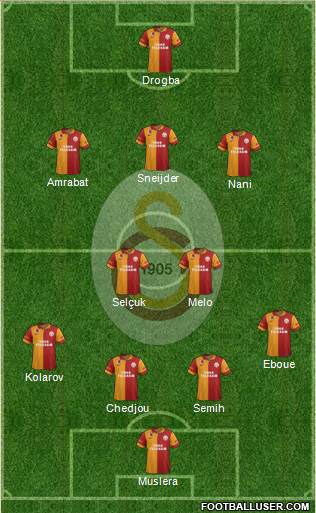 Galatasaray SK Formation 2013
