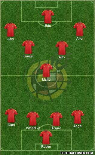 Spain Formation 2013
