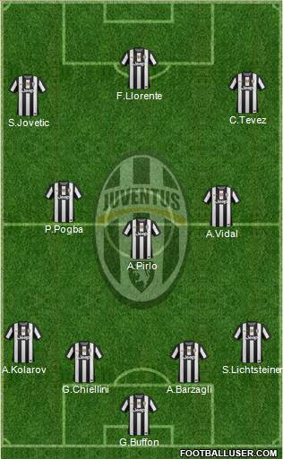 Juventus Formation 2013