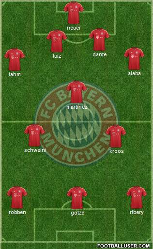 FC Bayern München Formation 2013