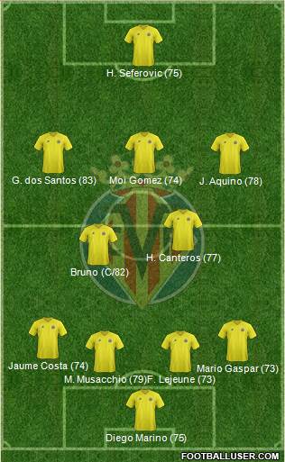Villarreal C.F., S.A.D. Formation 2013