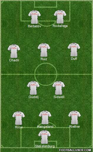 Fulham Formation 2013