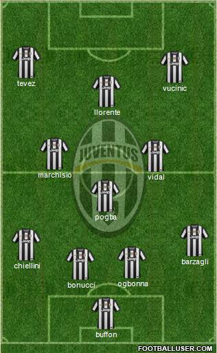 Juventus Formation 2013