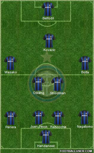F.C. Internazionale Formation 2013