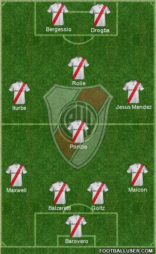River Plate Formation 2013
