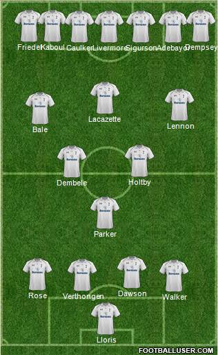 Tottenham Hotspur Formation 2013