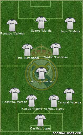 Real Madrid C.F. Formation 2013