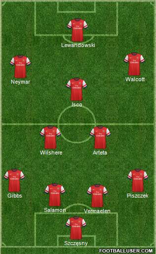Arsenal Formation 2013