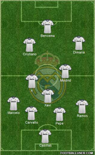 Real Madrid C.F. Formation 2013