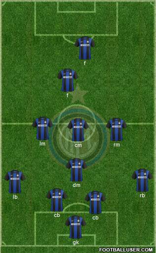 F.C. Internazionale Formation 2013