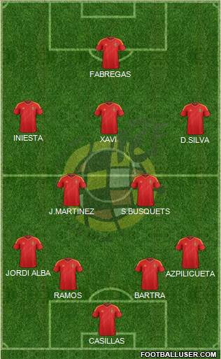 Spain Formation 2013
