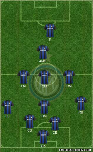 F.C. Internazionale Formation 2013
