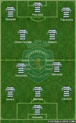 Sporting Clube de Portugal - SAD Formation 2013