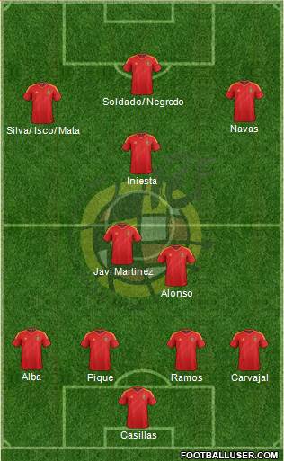 Spain Formation 2013