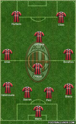 A.C. Milan Formation 2013